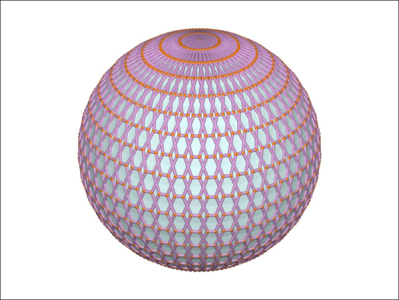 Spindle Sphere